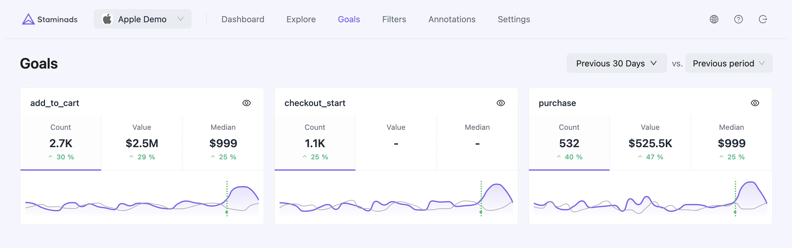 Goals page showing goal cards with KPIs and charts