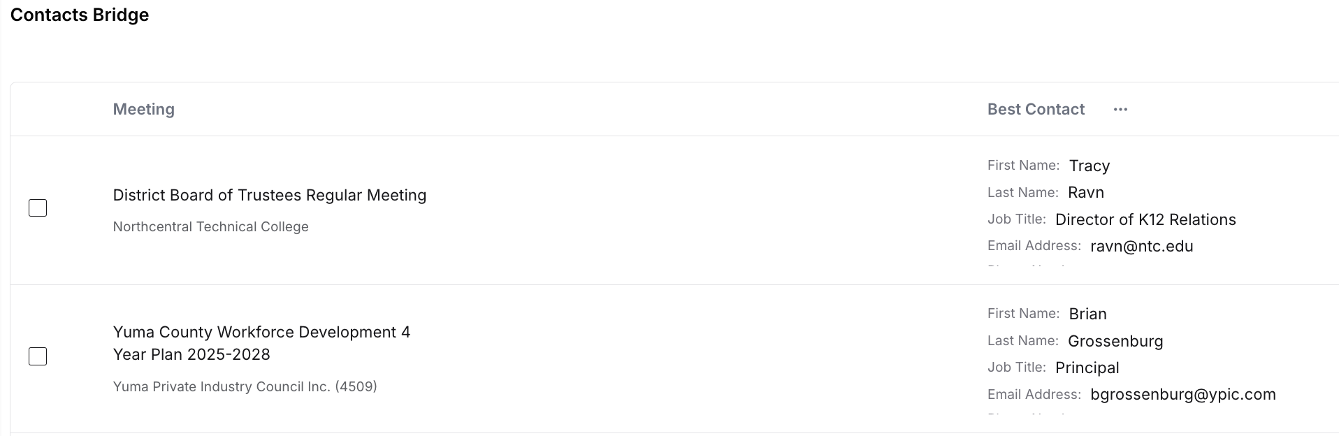 Contact column results displayed in the bridge table