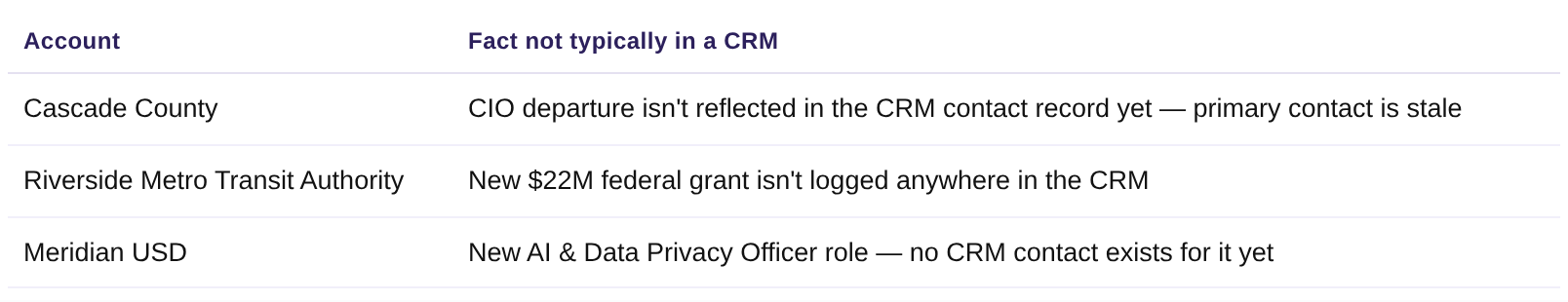 Crm Grounded Meeting Prep
