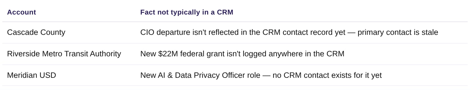 Crm Grounded Meeting Prep