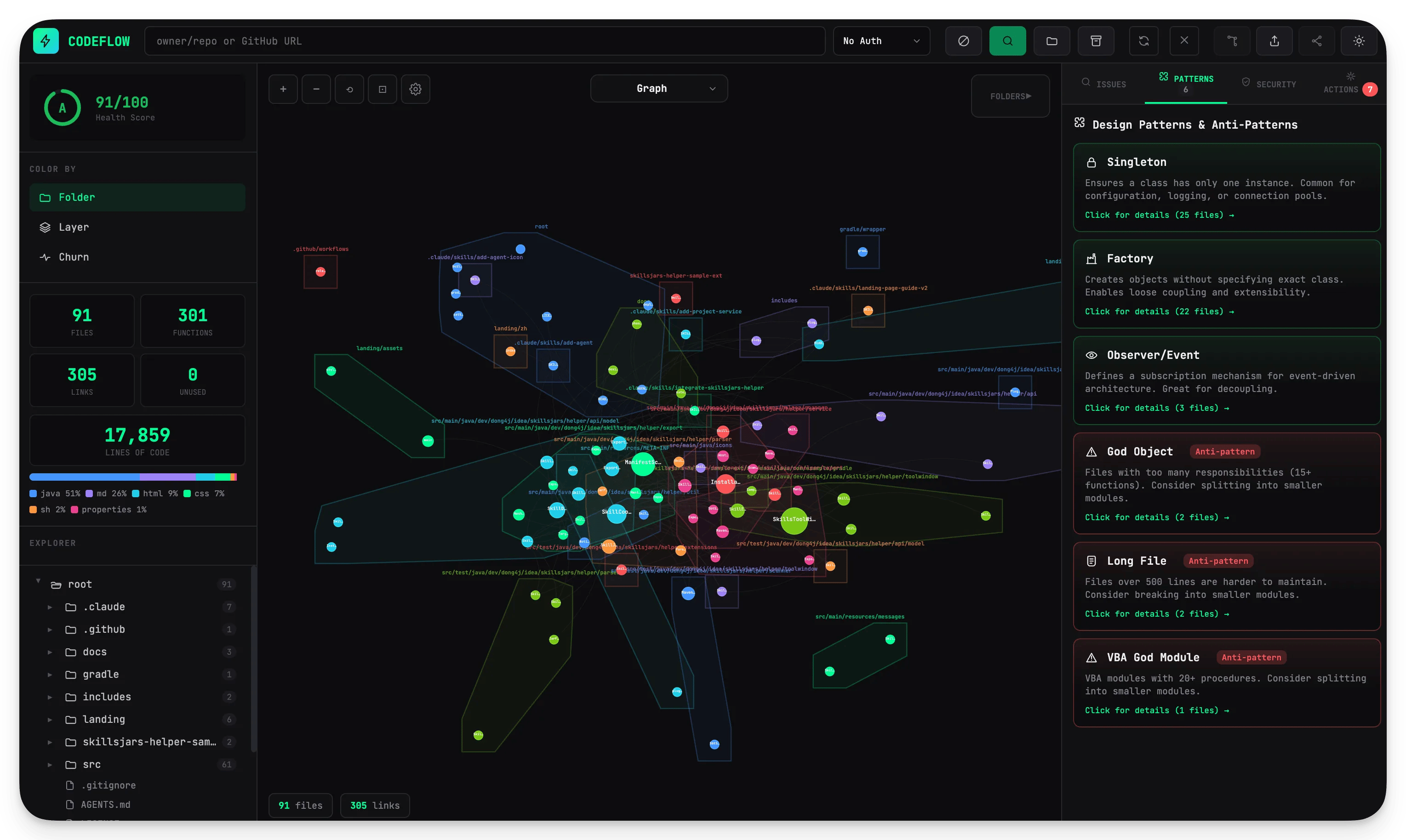 Code graph
