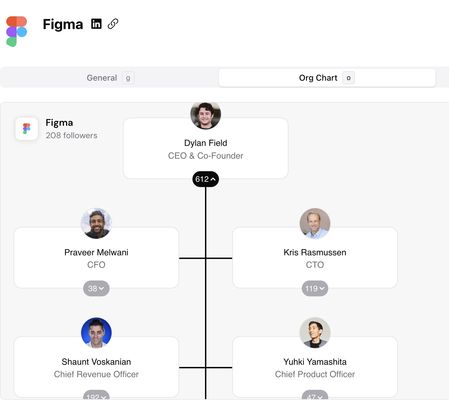 Org Chart — screenshot 3
