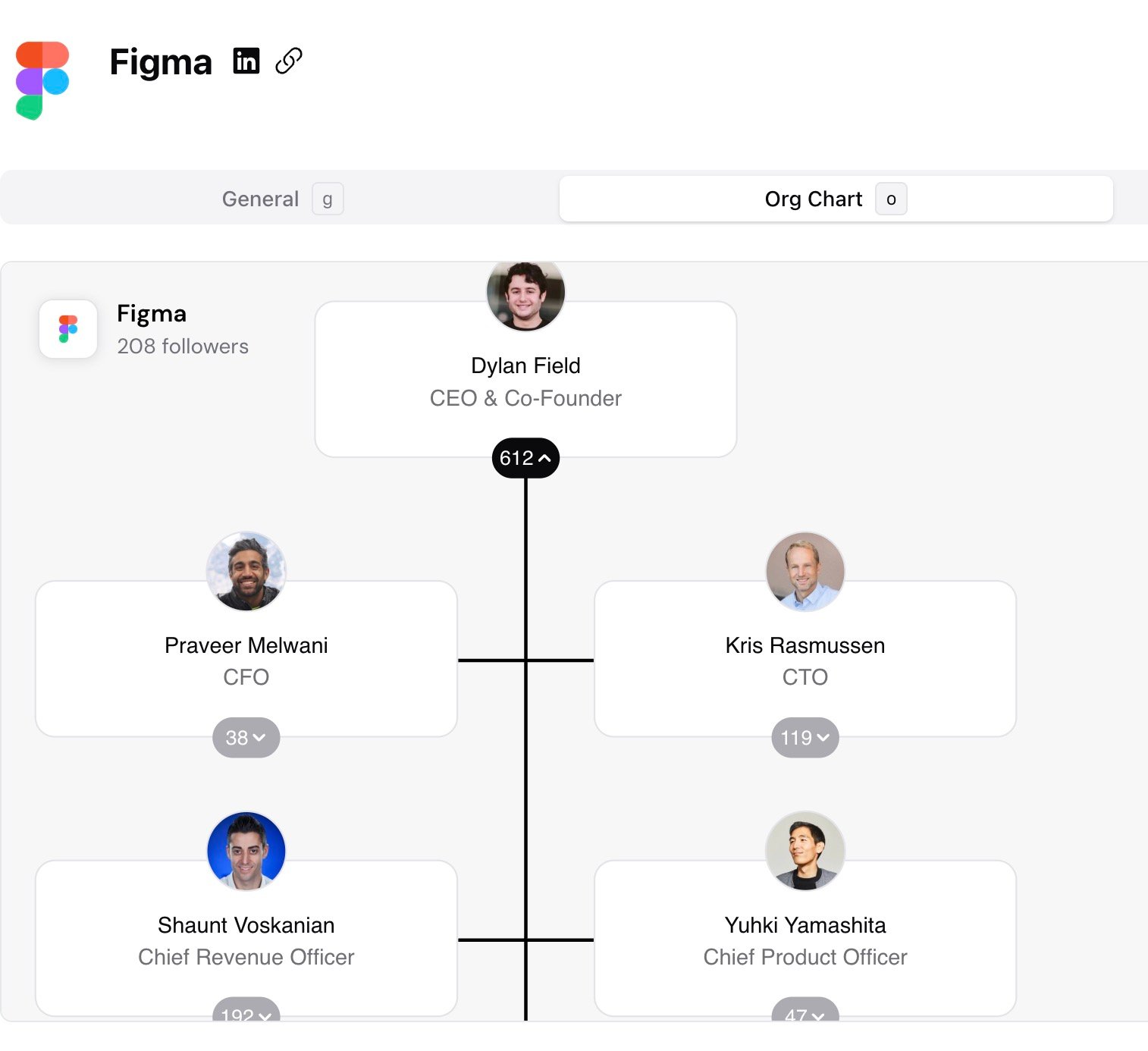 Org Chart — screenshot 3