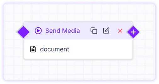 Edit