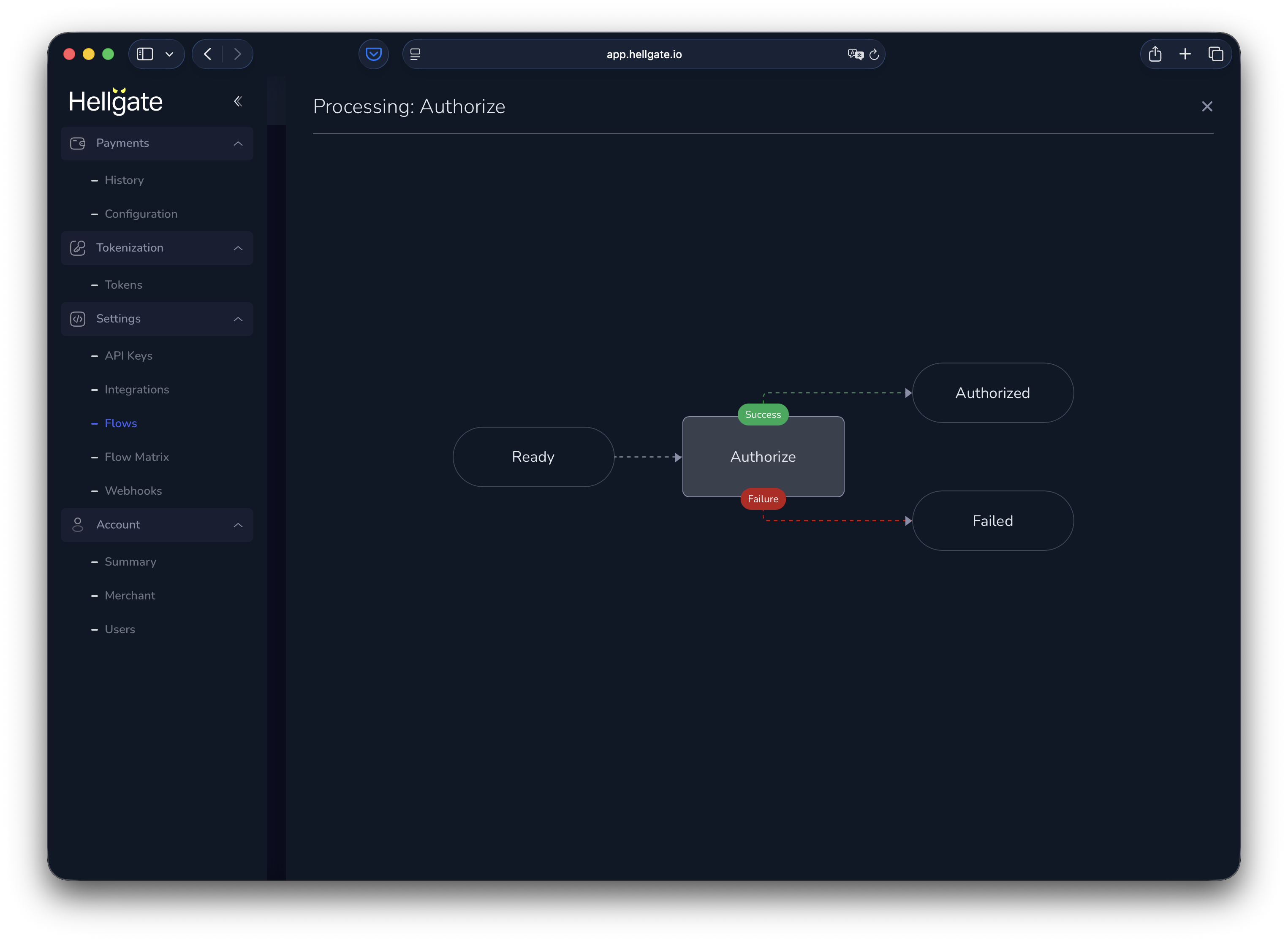 Authorize-only flow diagram