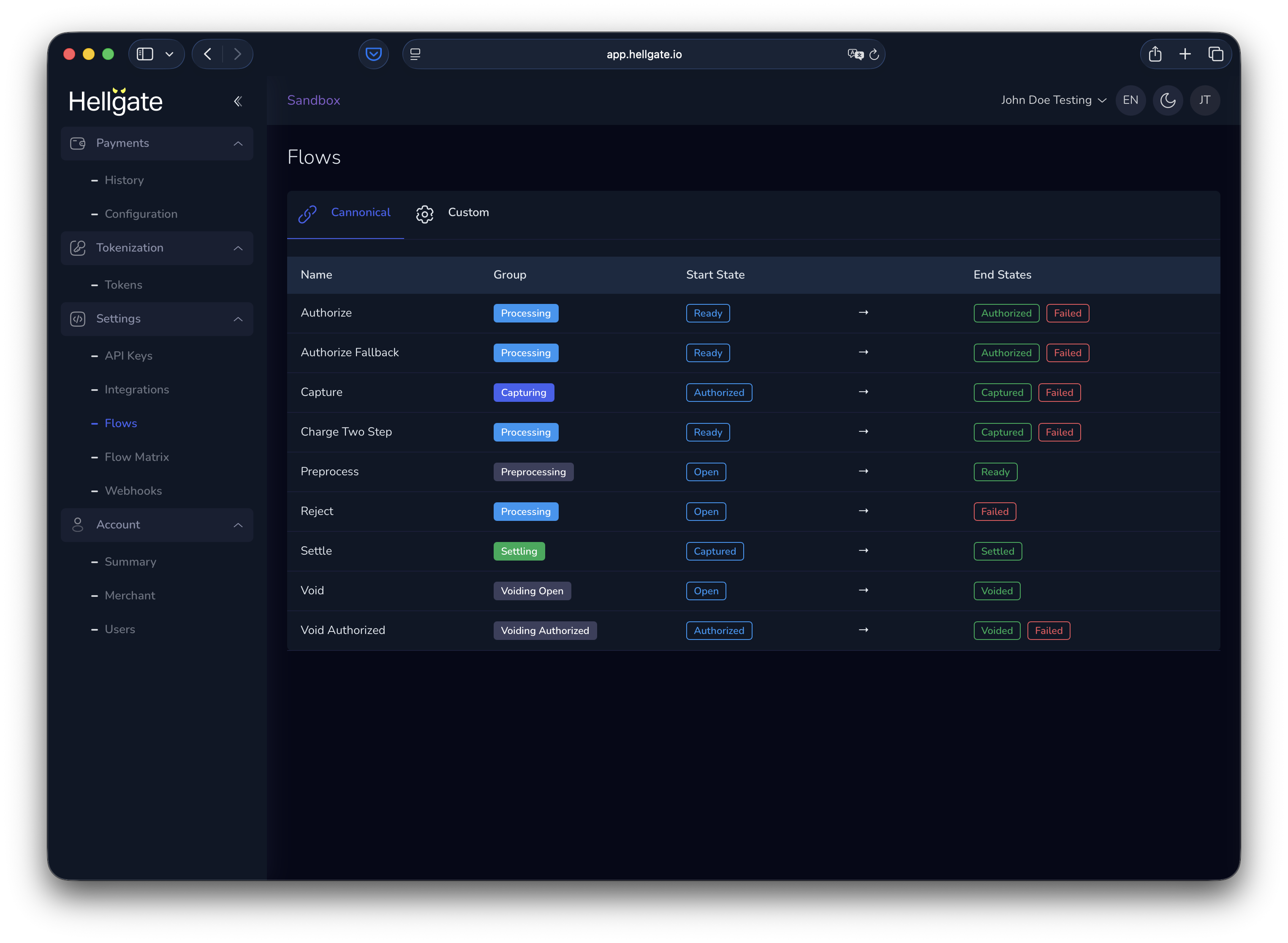 List of canonical payment flows