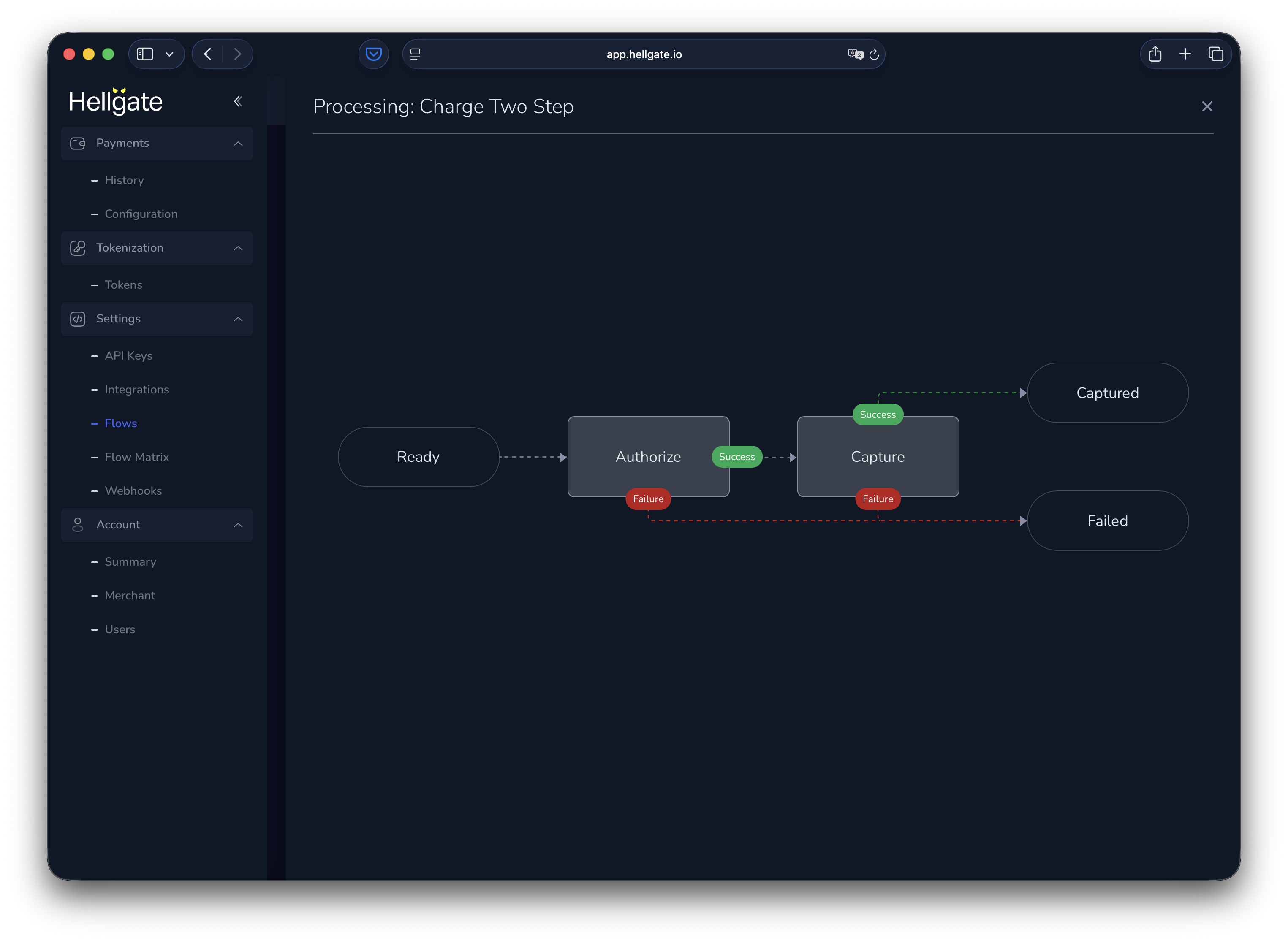 Charge two-step flow diagram