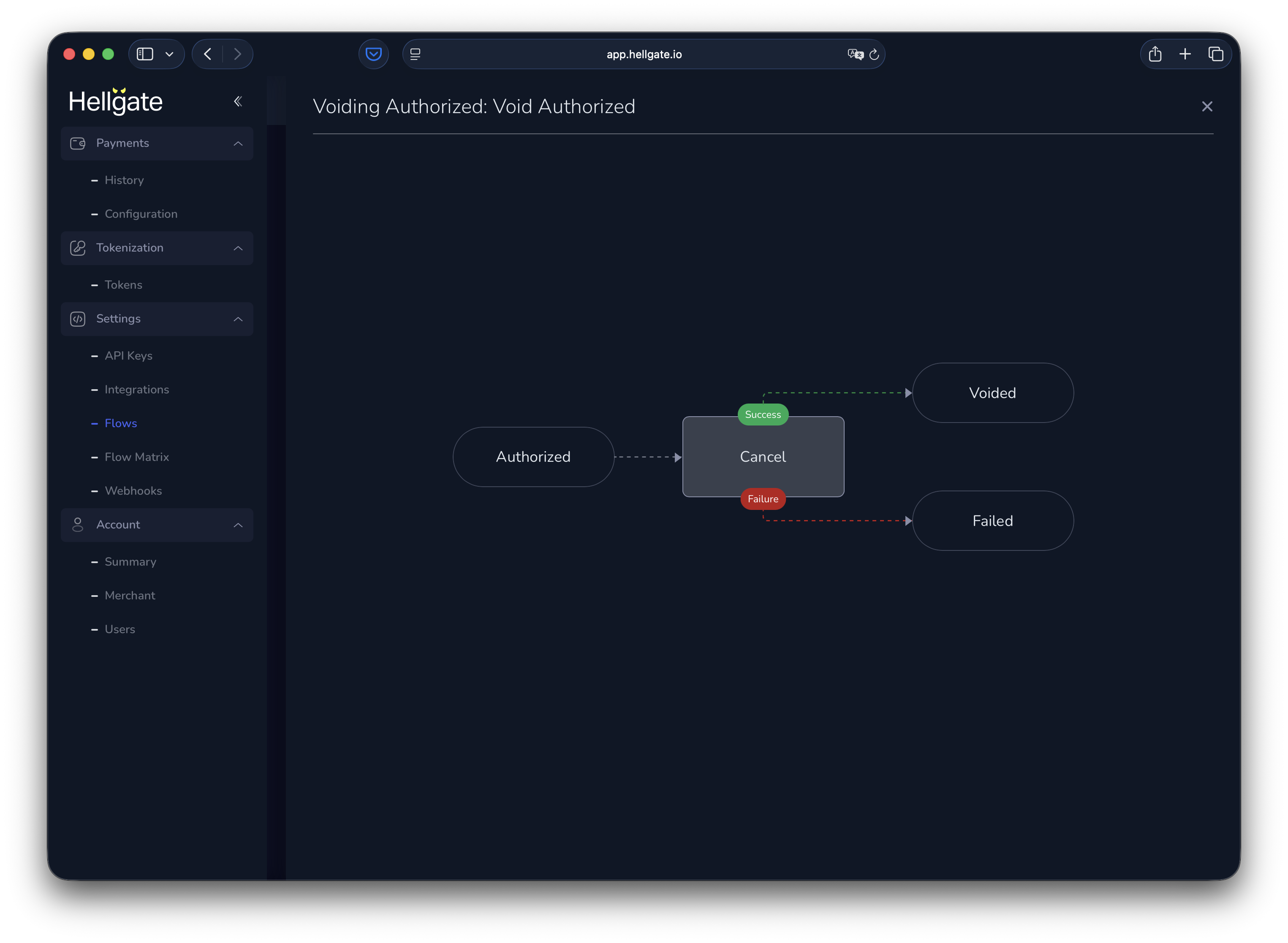 Void after cancel flow diagram