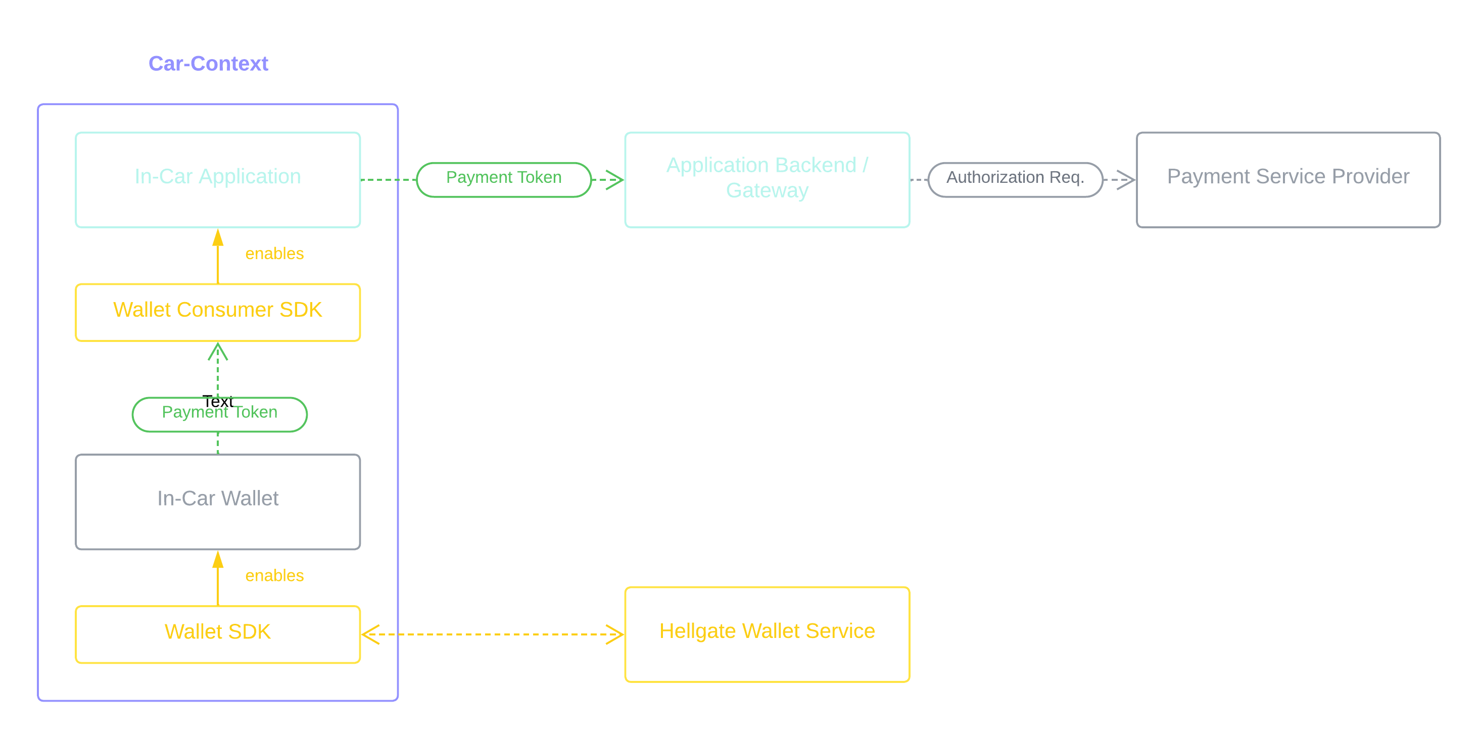 High-level wallet overview