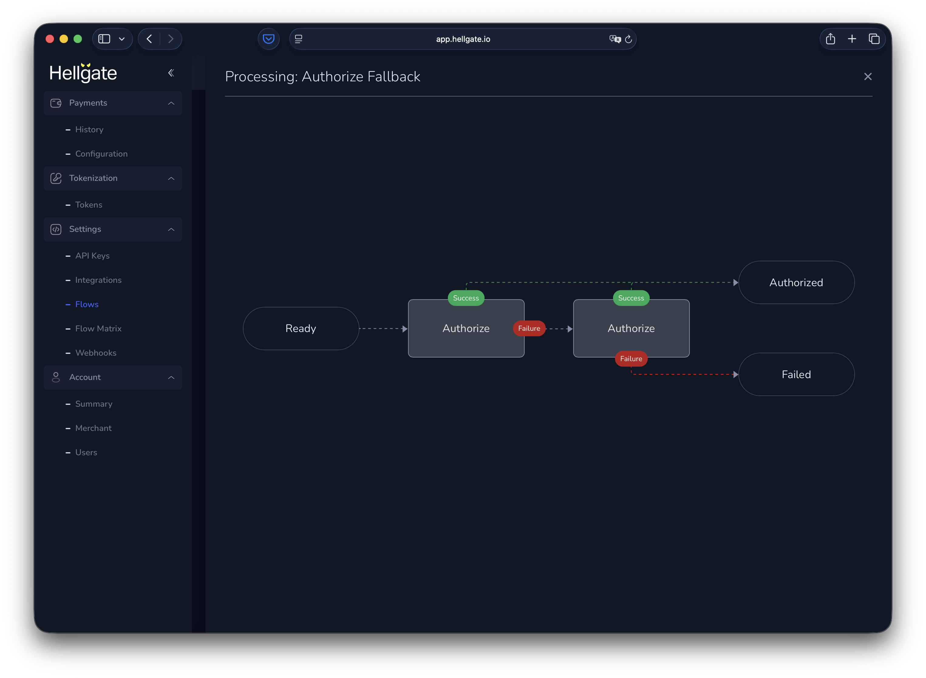 Authorize with fallback flow diagram