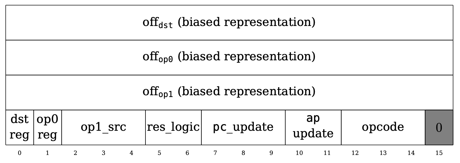 Overview of Cairo - Starknet Documentation