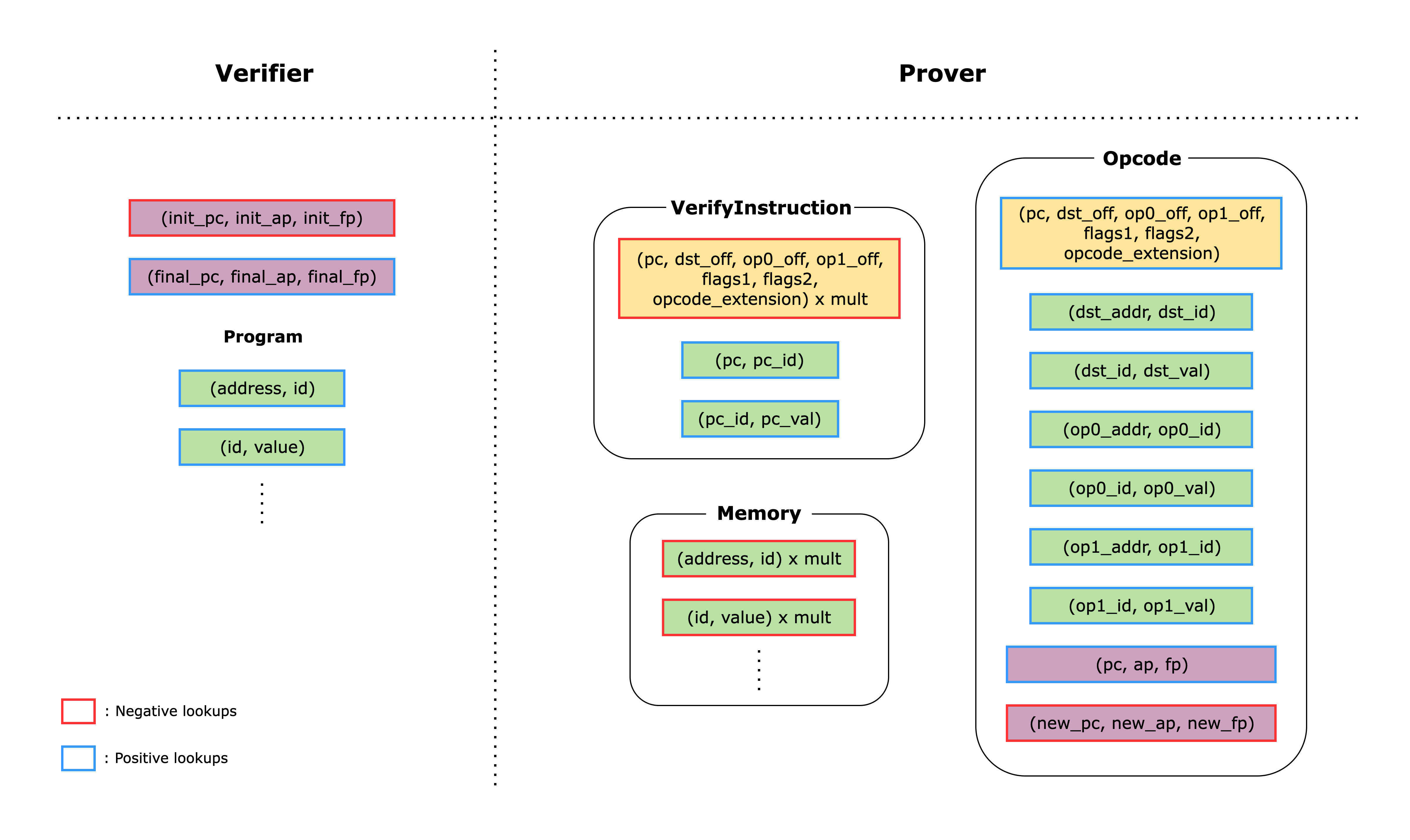 Main Components - Starknet Documentation