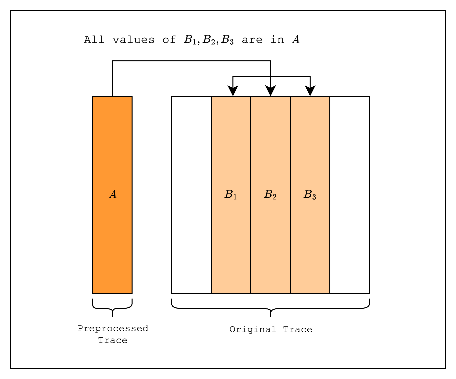 Lookups - Starknet Documentation