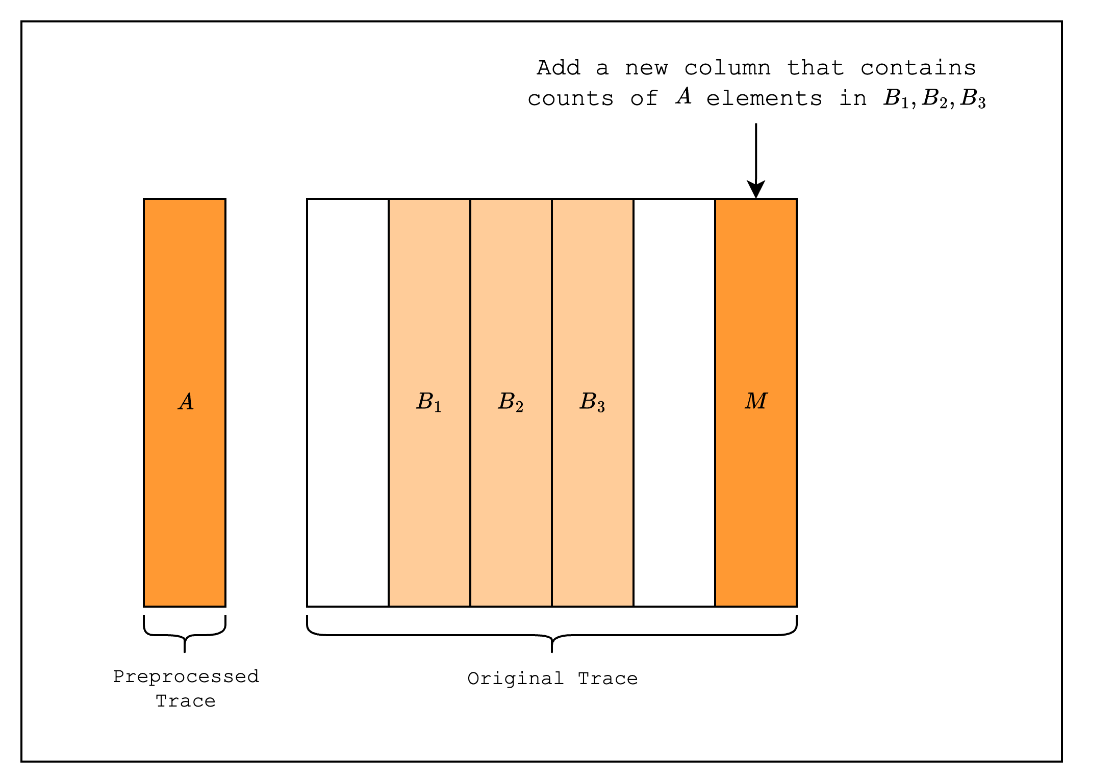 Lookups - Starknet Documentation