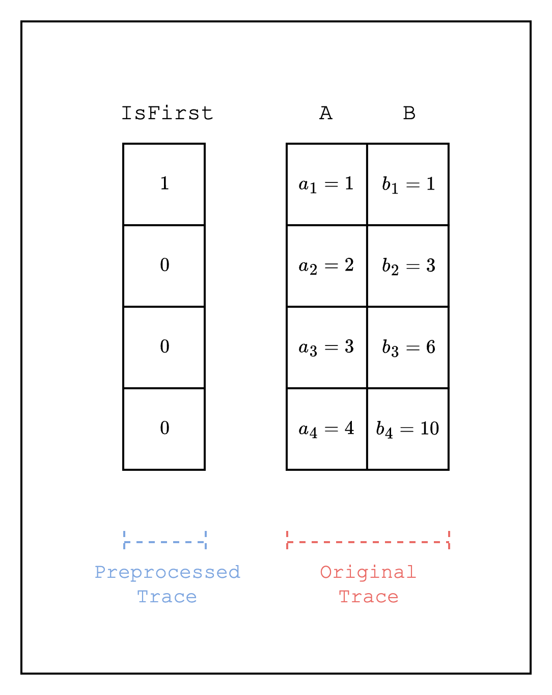 Additional Examples - Starknet Documentation