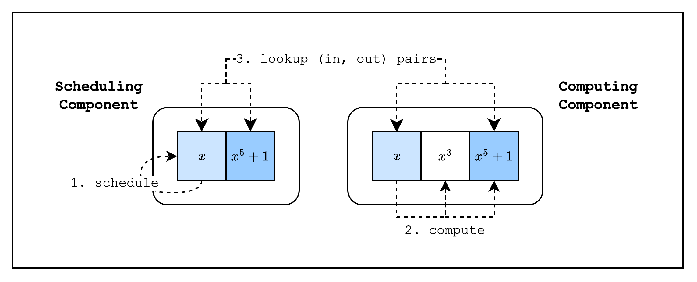 Components - Starknet Documentation