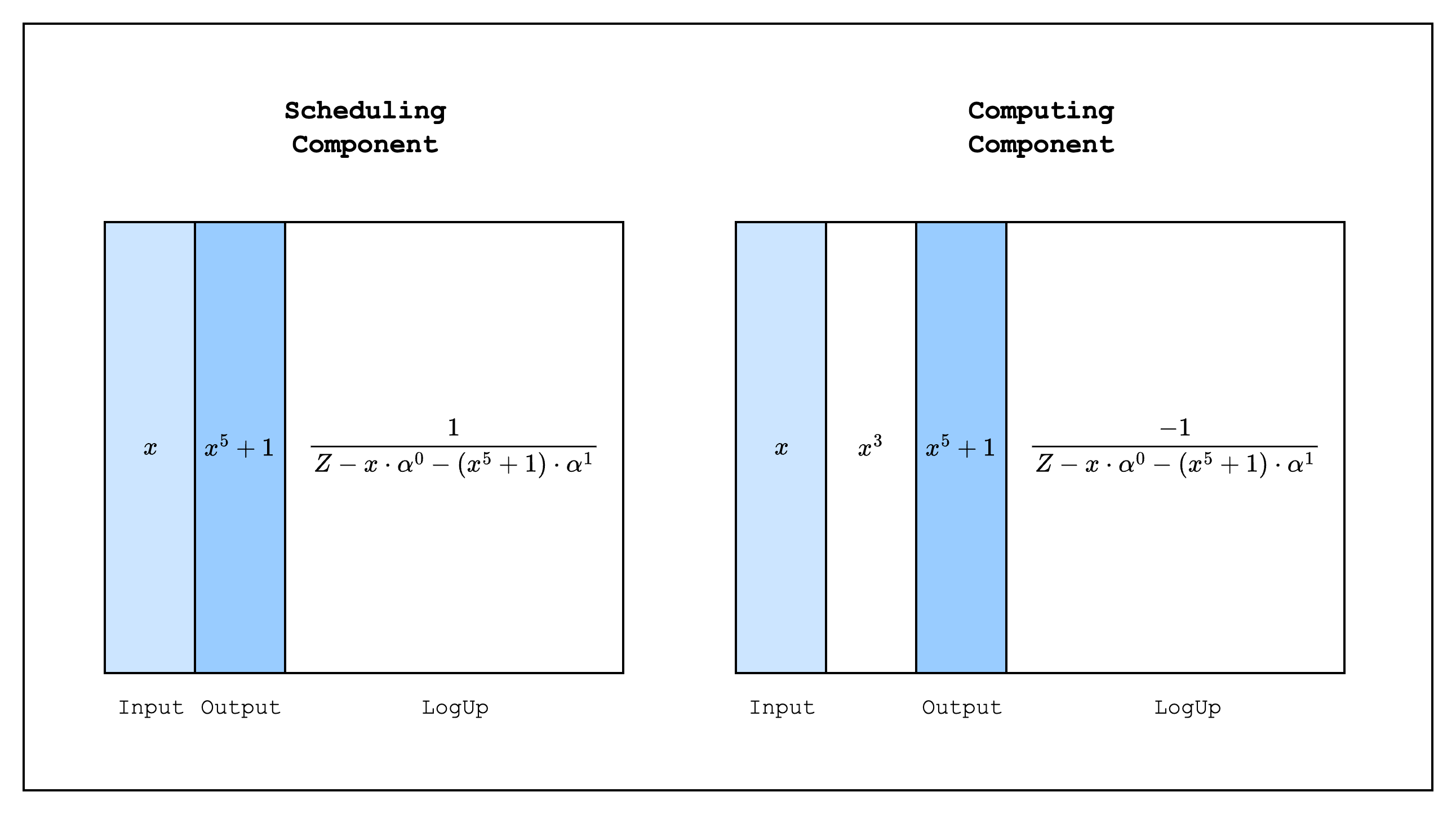 Components - Starknet Documentation