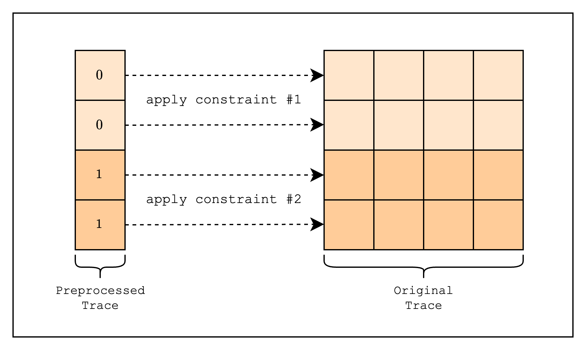 Preprocessed Trace - Starknet Documentation