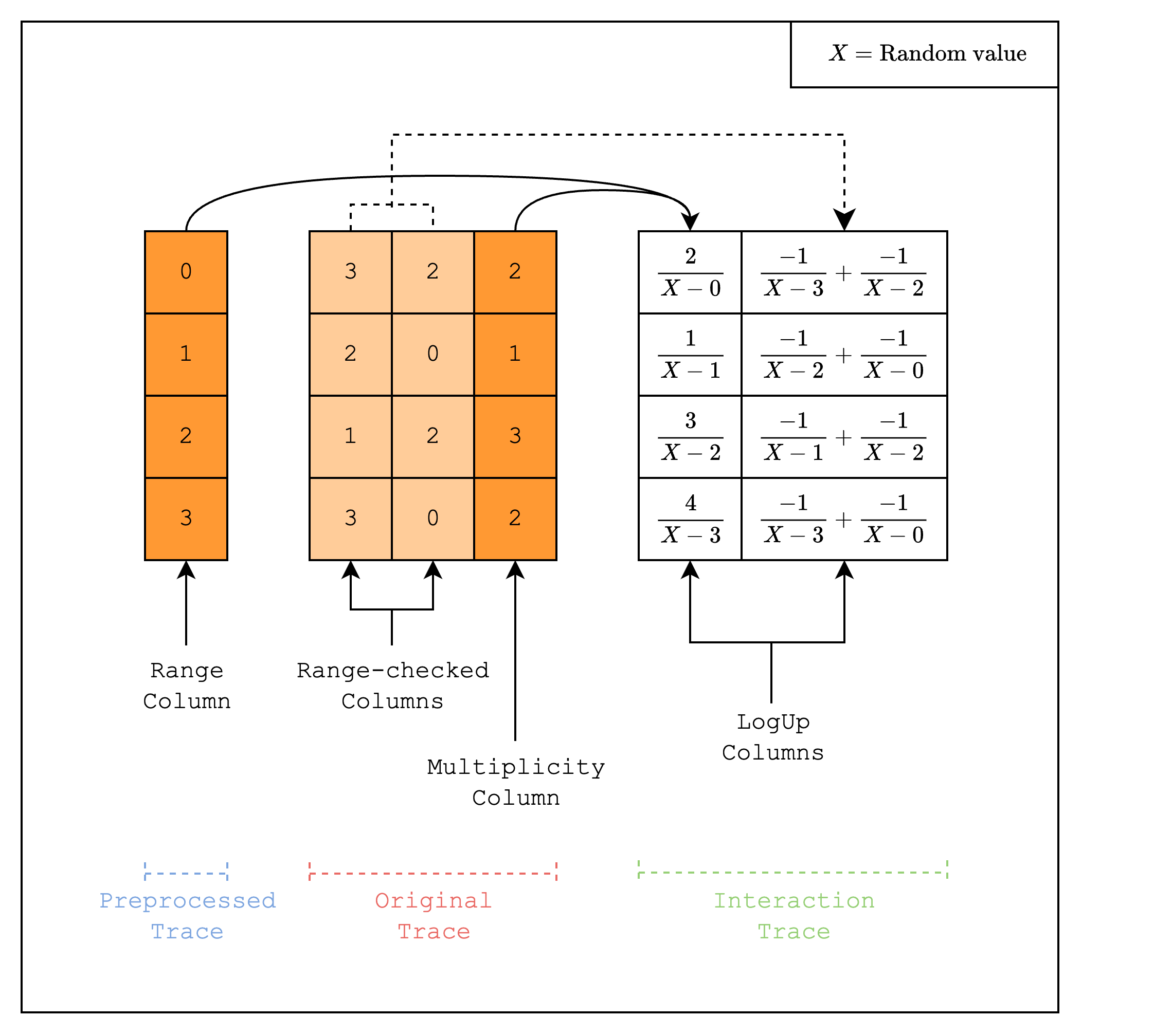 Static Lookups - Starknet Documentation