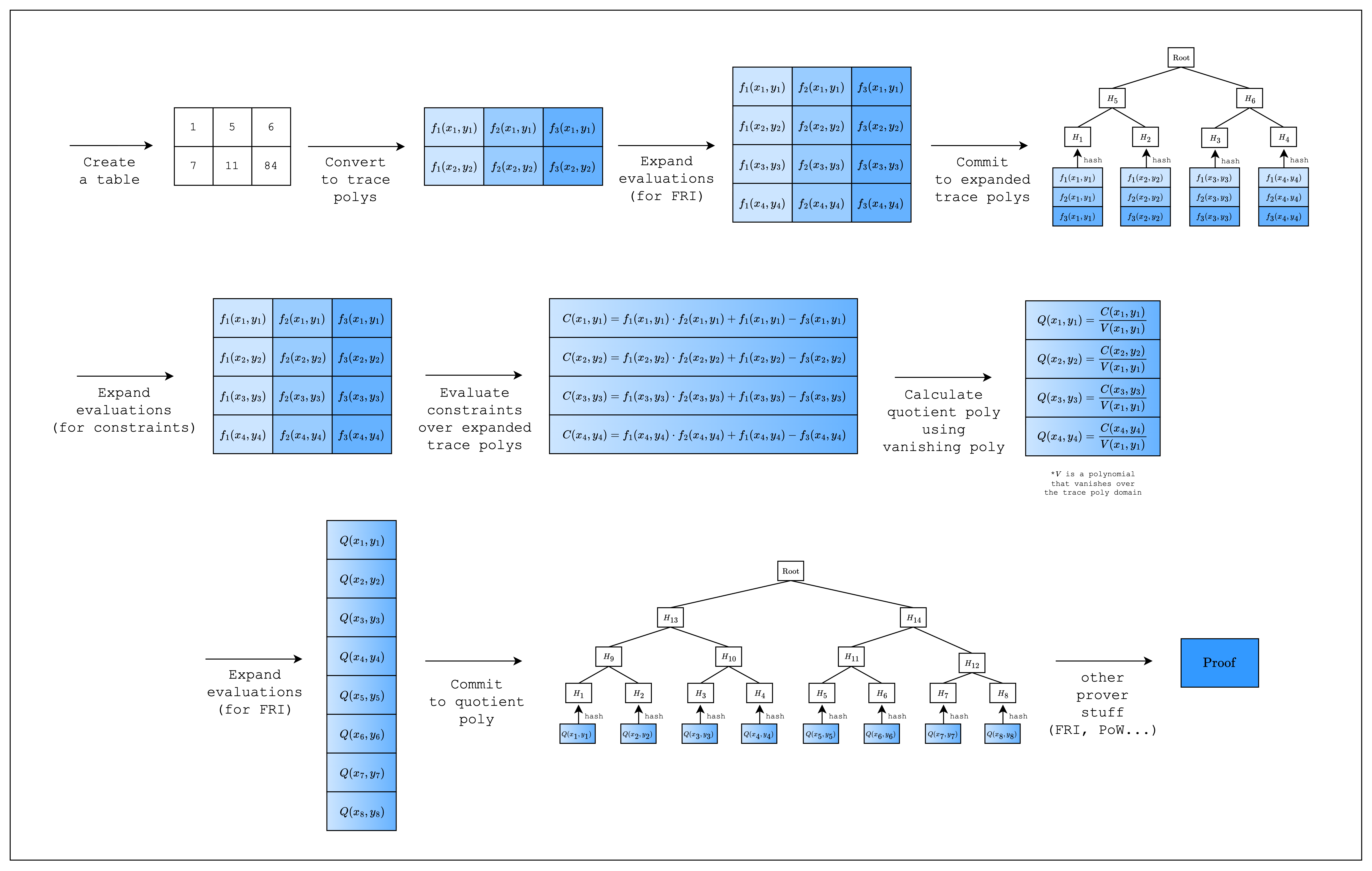 Introduction - Starknet Documentation