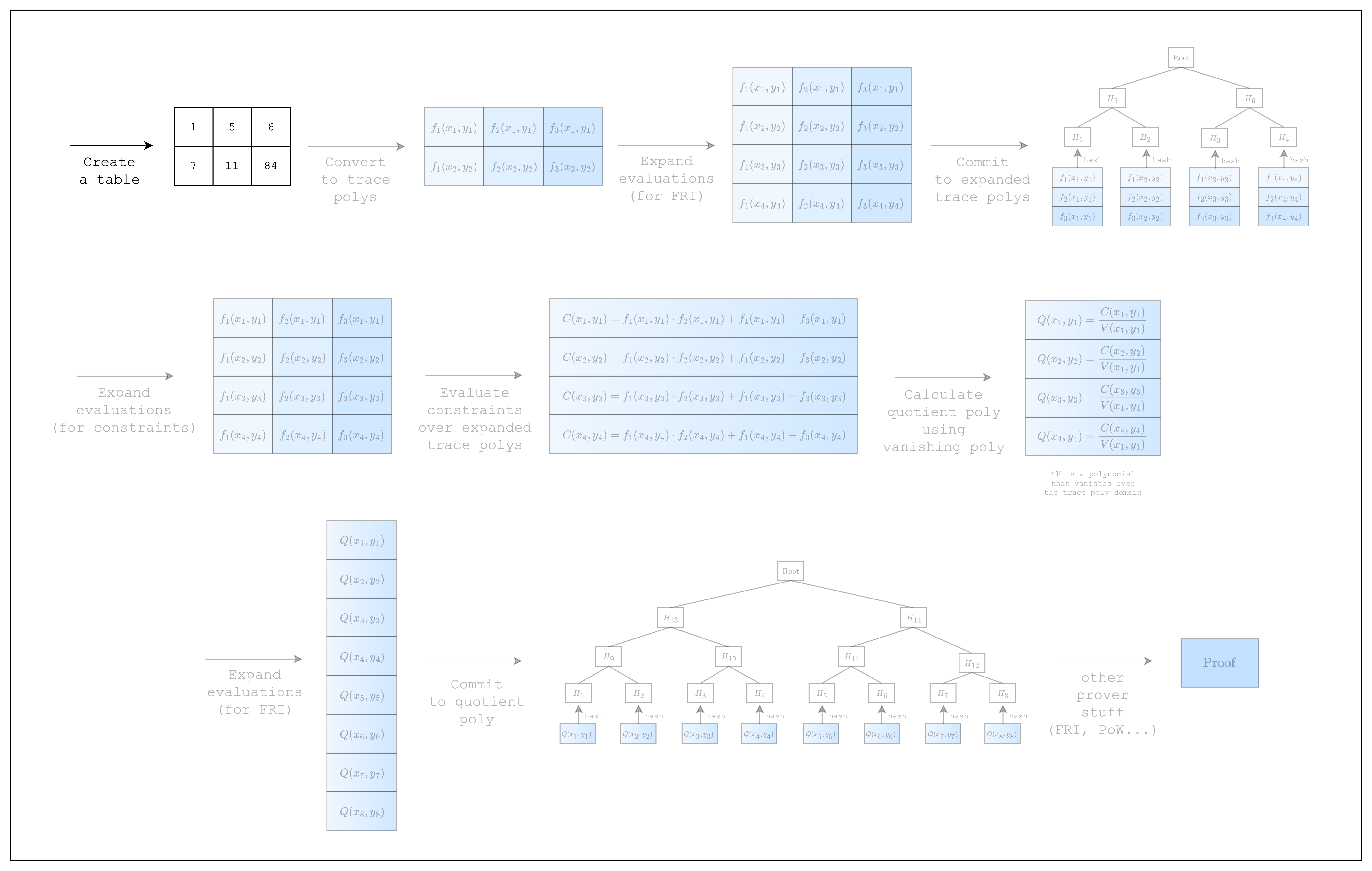 Writing a Spreadsheet - Starknet Documentation