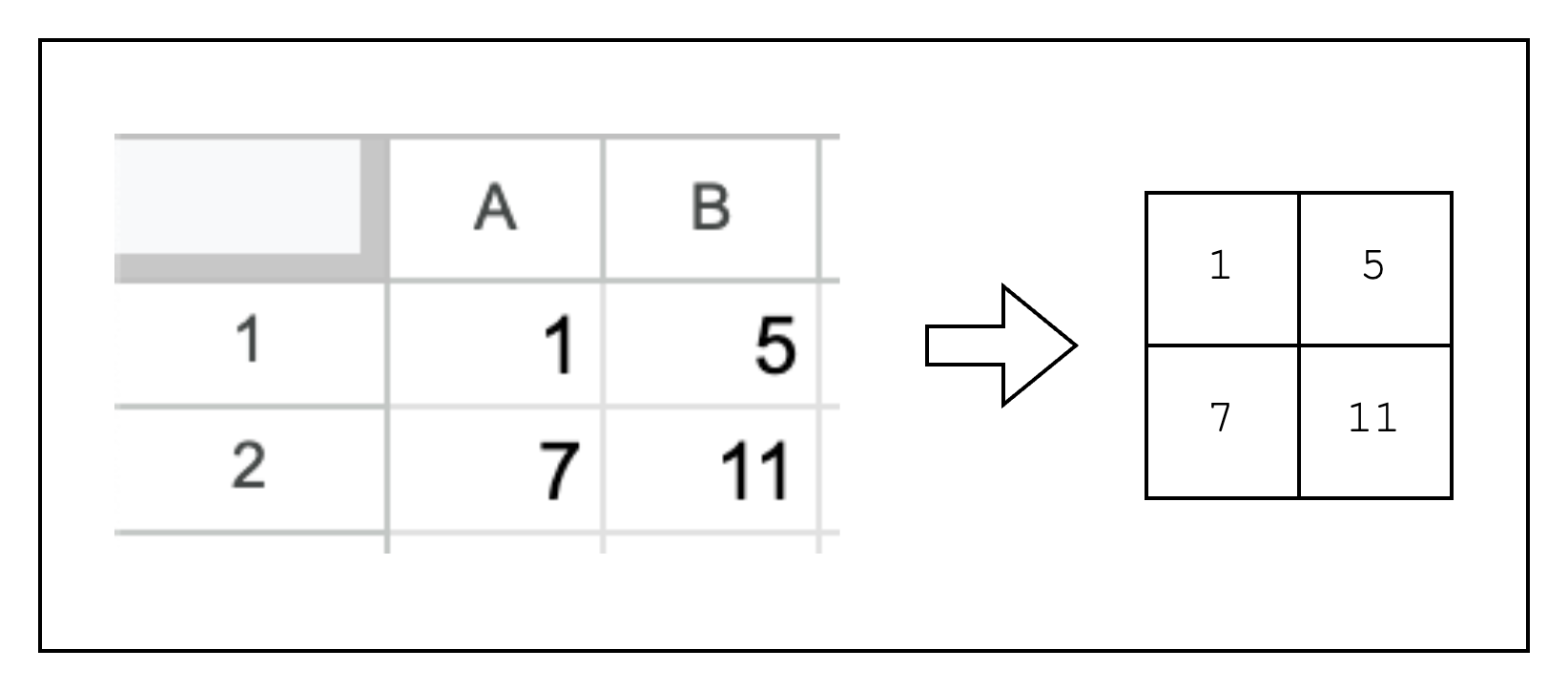 Writing a Spreadsheet - Starknet Documentation