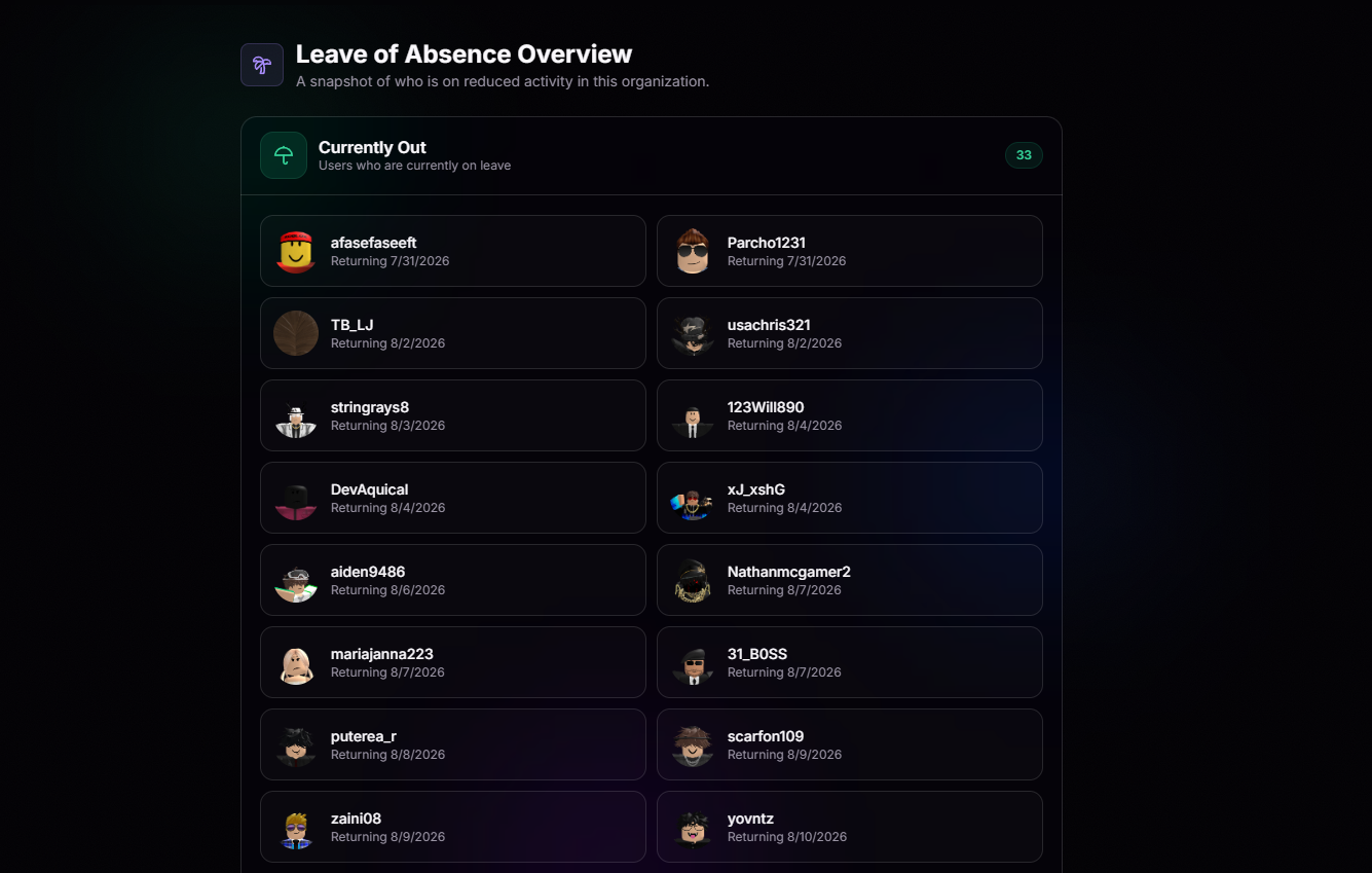 Leave of Absence overview showing active leaves, pending requests, and history