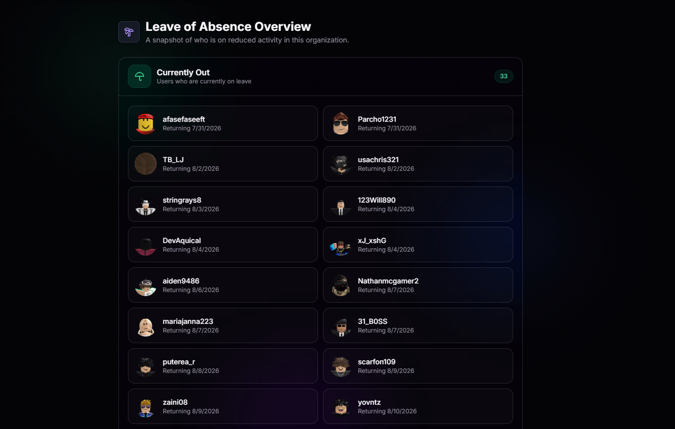 Leave of Absence overview showing active leaves, pending requests, and history