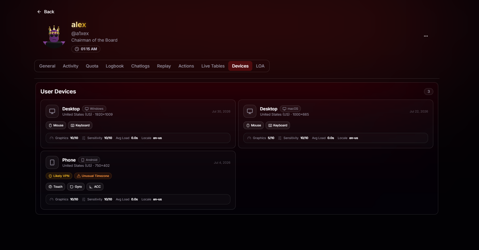 Devices tab showing a user's identified devices with fingerprint details