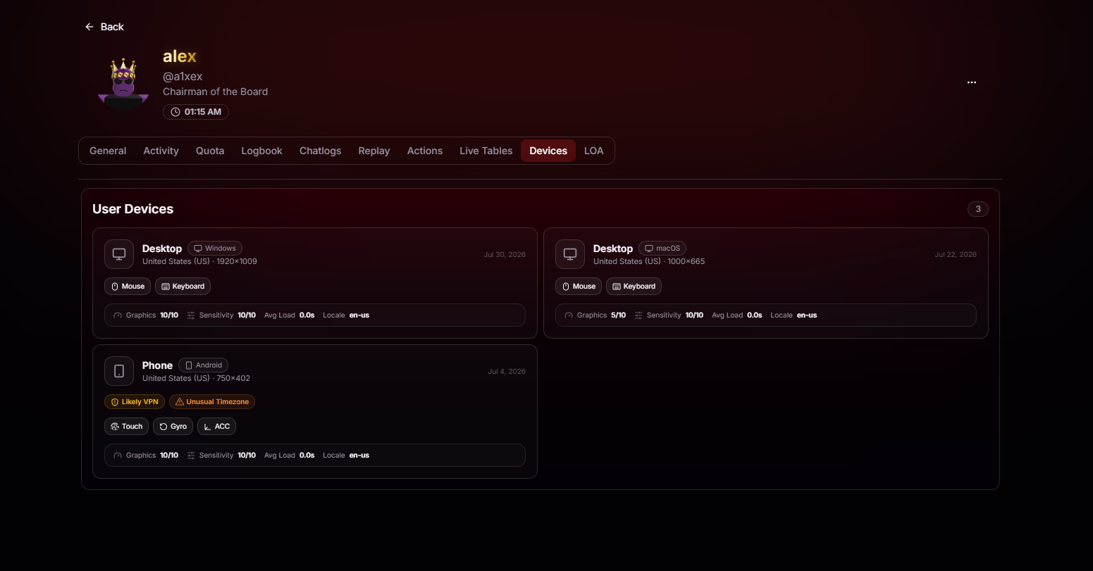 Devices tab showing a user's identified devices with fingerprint details