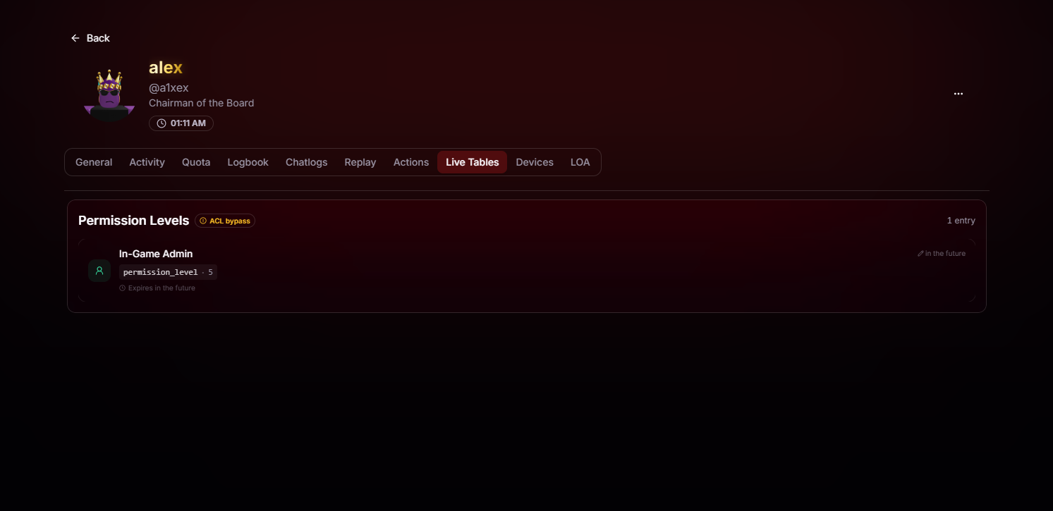 Live Tables tab showing a user's active in-game permissions