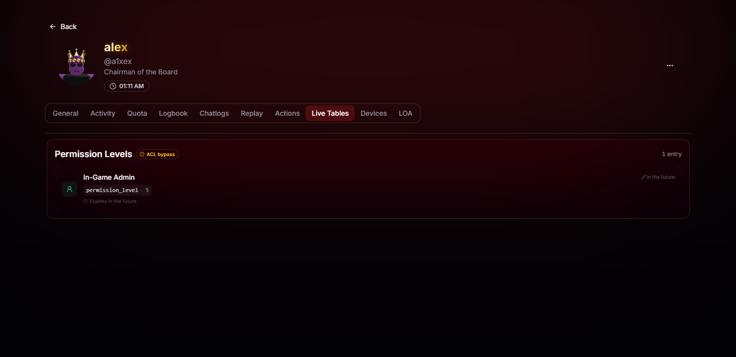 Live Tables tab showing a user's active in-game permissions