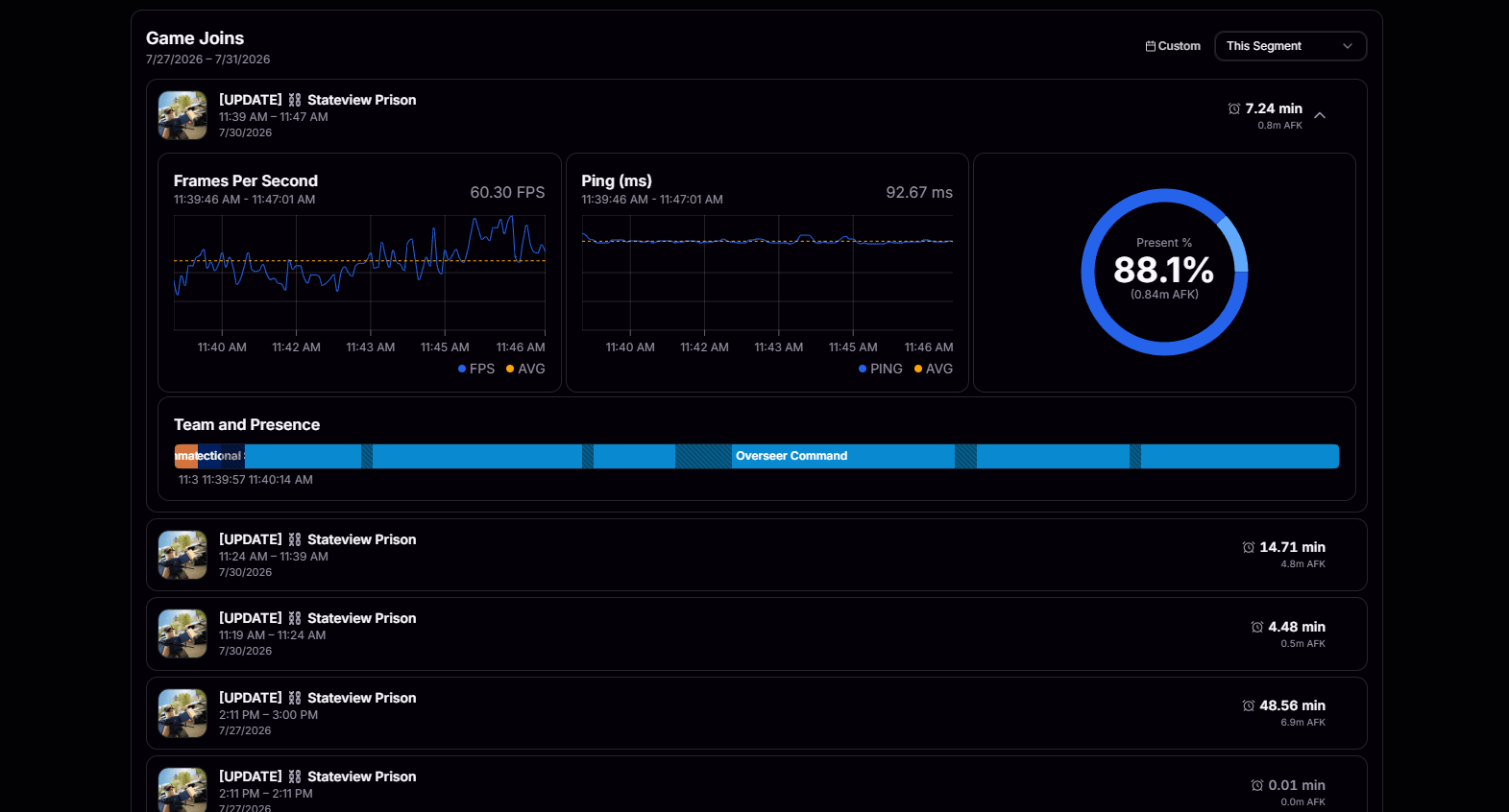Recent game joins with an expanded session showing FPS, ping, presence percentage, and team timeline