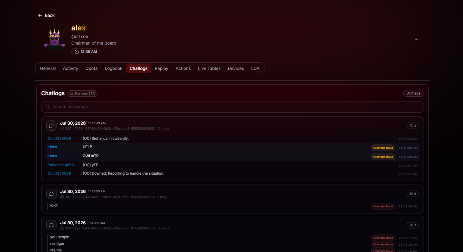Player Audit Chatlogs tab showing messages with grammar issue tags and an overall grammar percentage