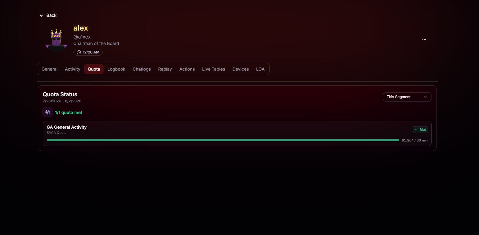 Quota tab on a player's profile showing quota status, met count, and progress bar