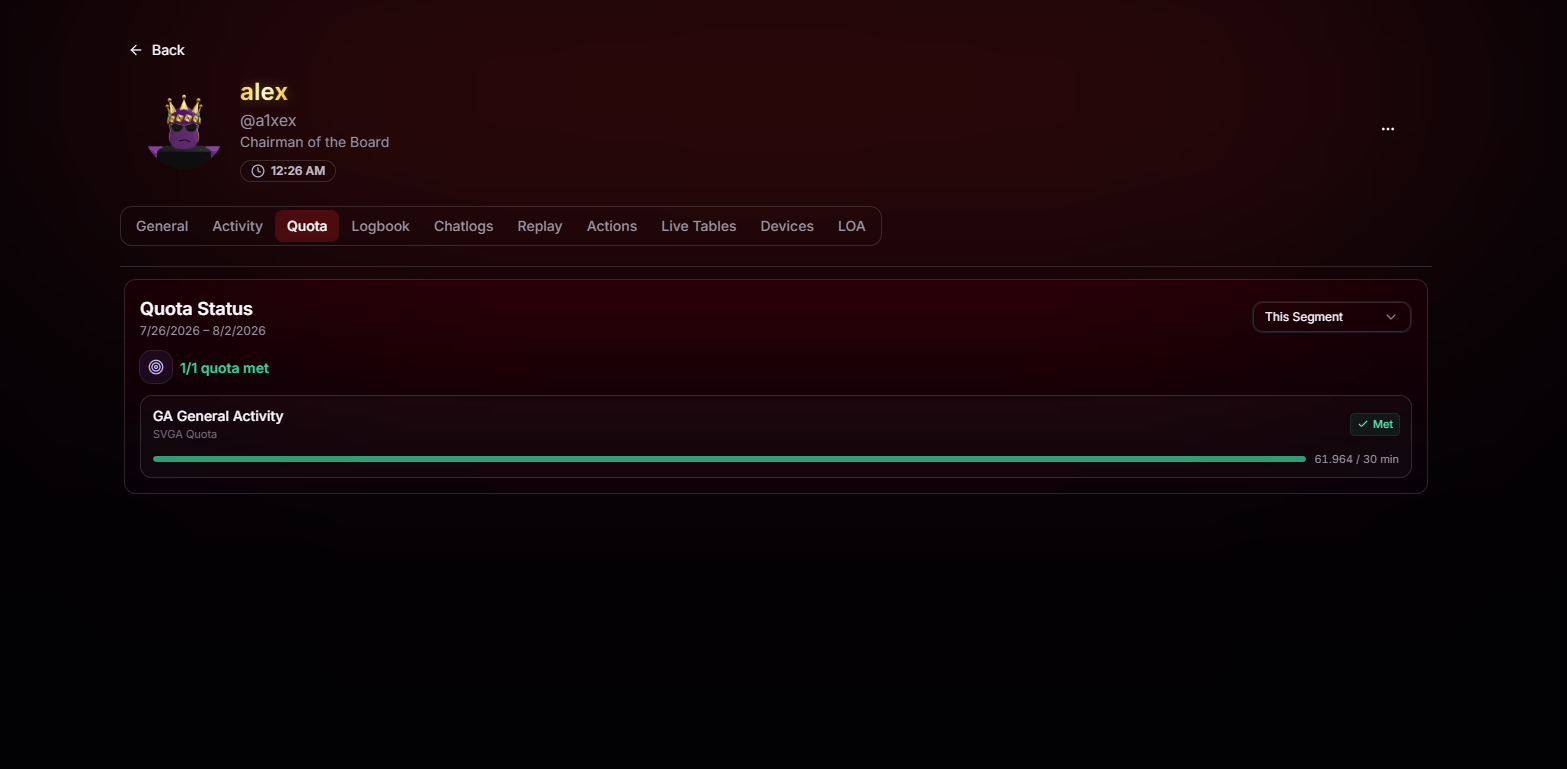 Quota tab on a player's profile showing quota status, met count, and progress bar