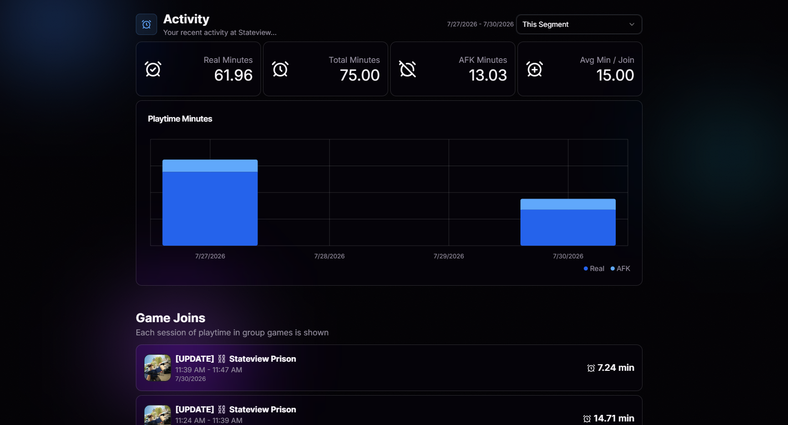 Activity overview