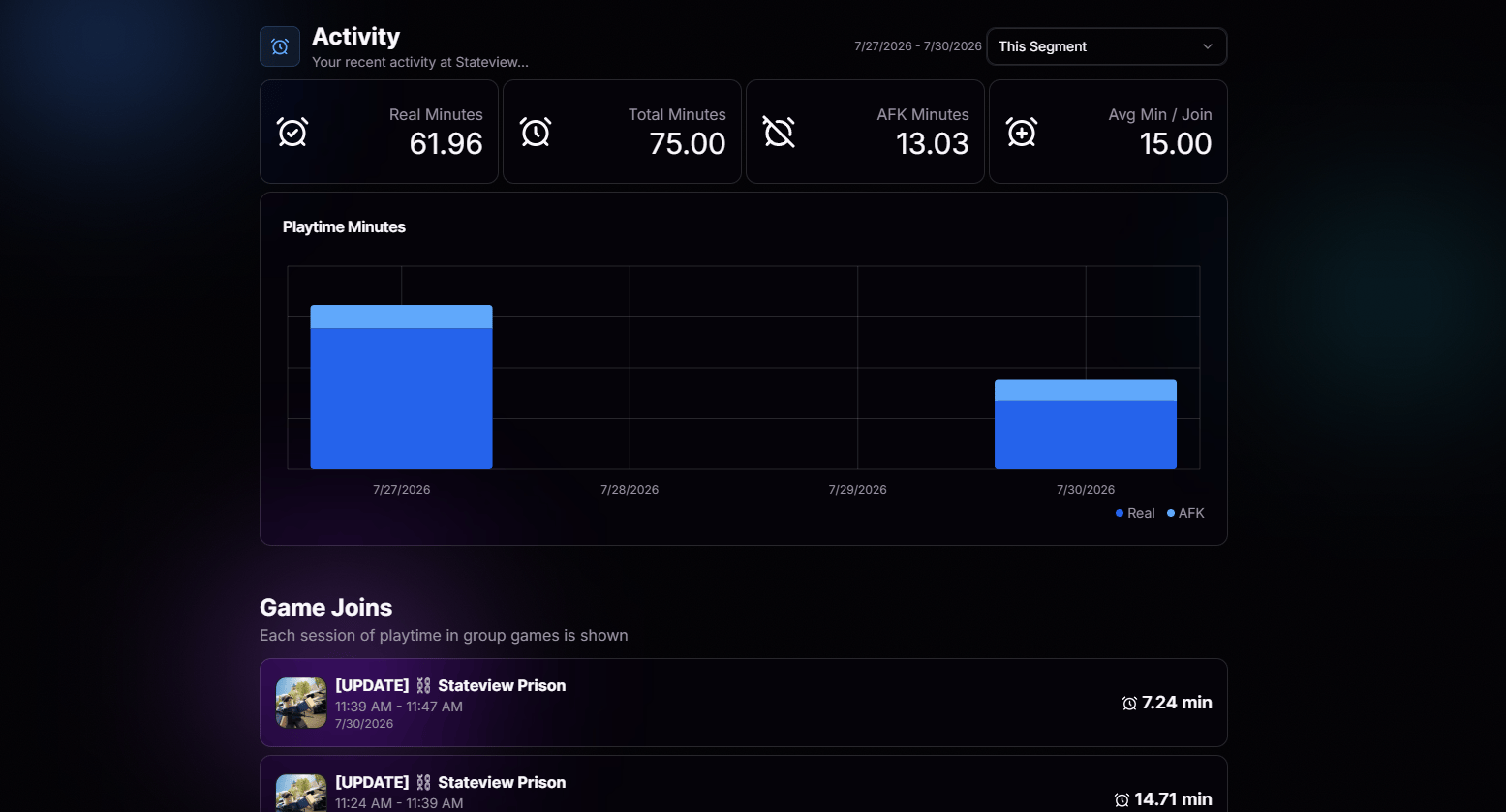 Activity overview