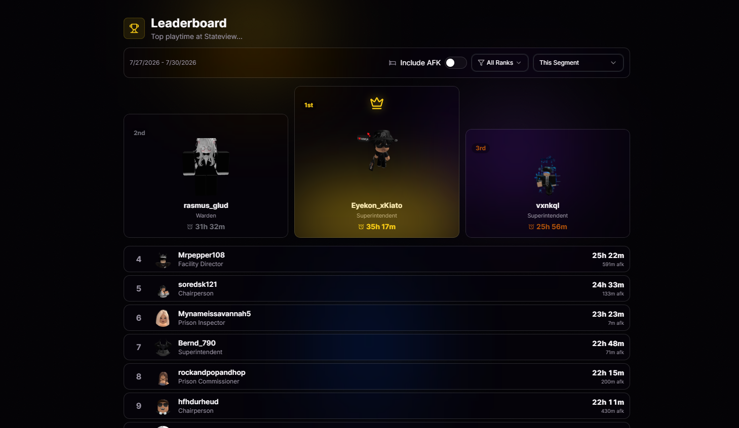 Leaderboard page