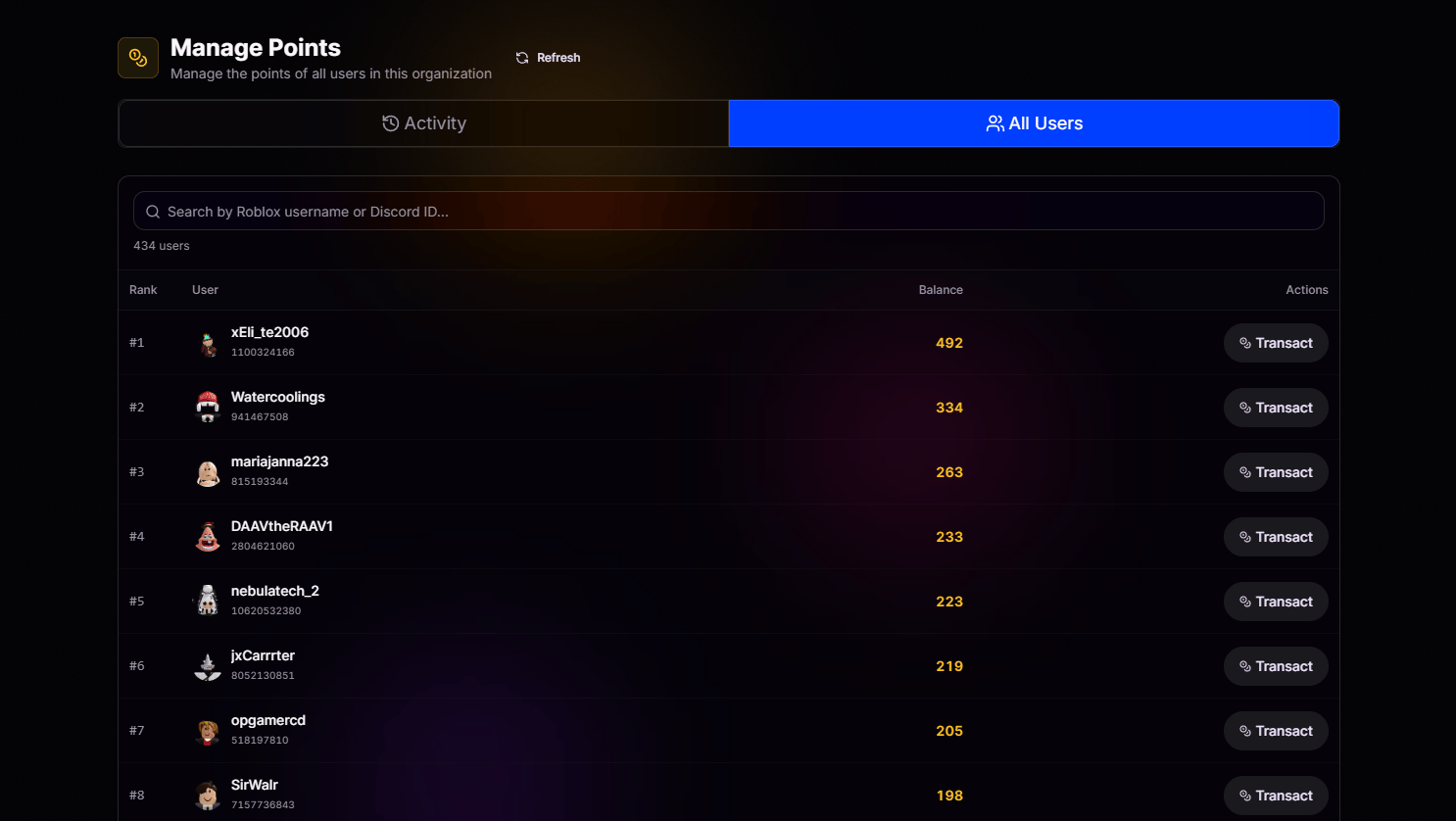 Managing points for users