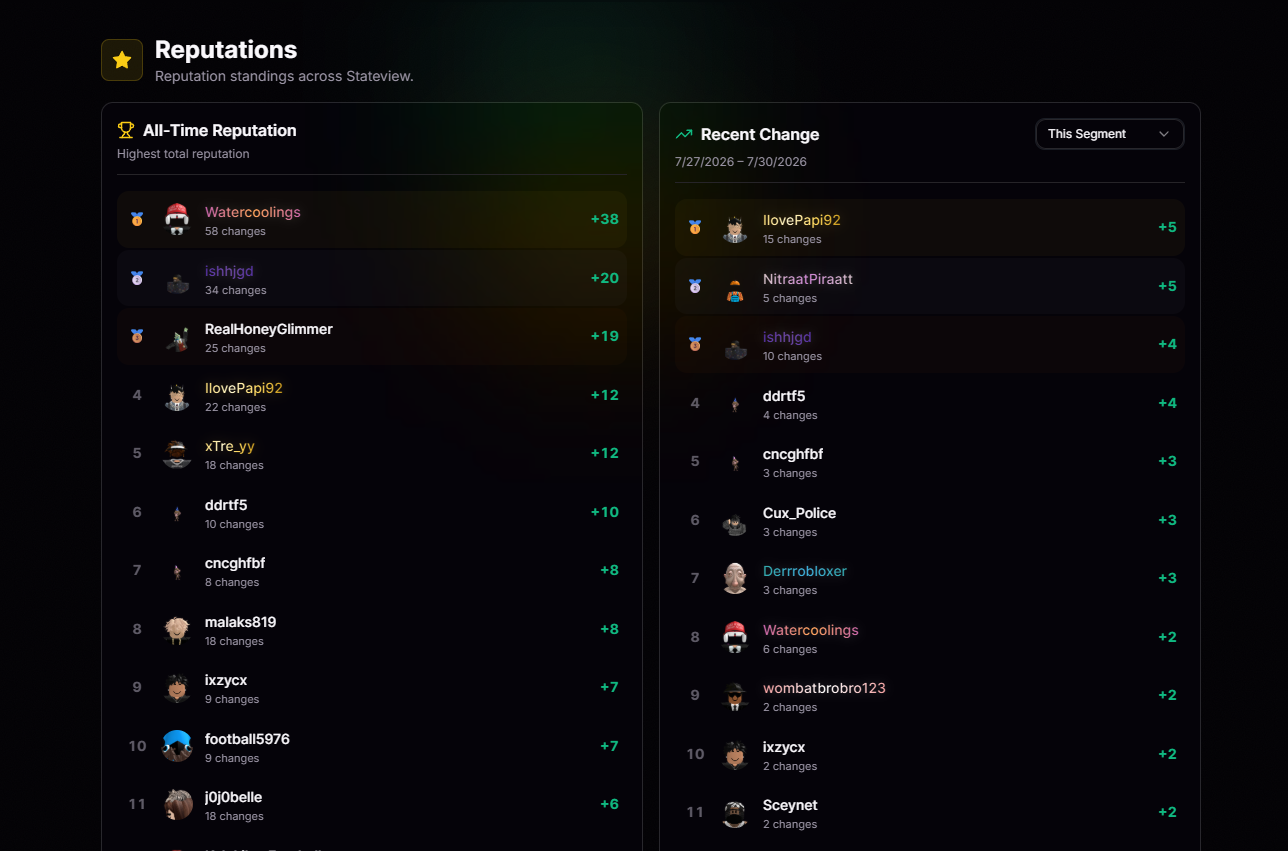 Reputations page with segment filter
