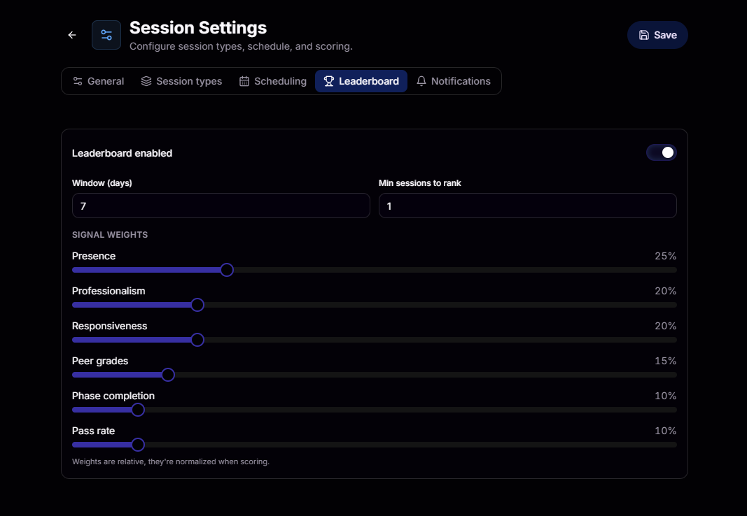 Leaderboard signal weight sliders across presence, professionalism, responsiveness, peer grades, phase completion, and pass rate