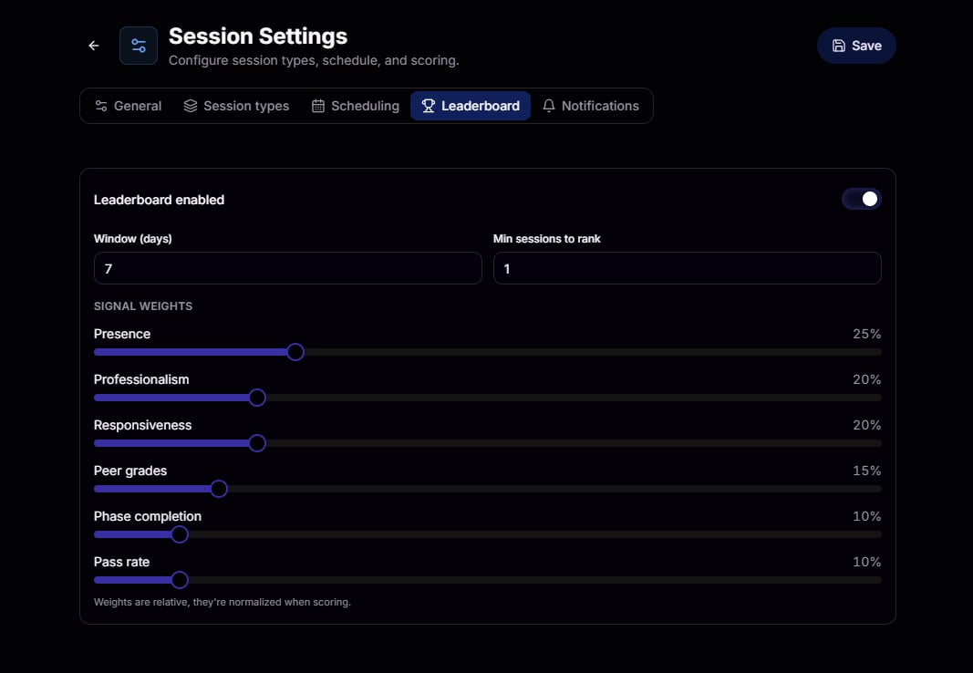 Leaderboard signal weight sliders across presence, professionalism, responsiveness, peer grades, phase completion, and pass rate