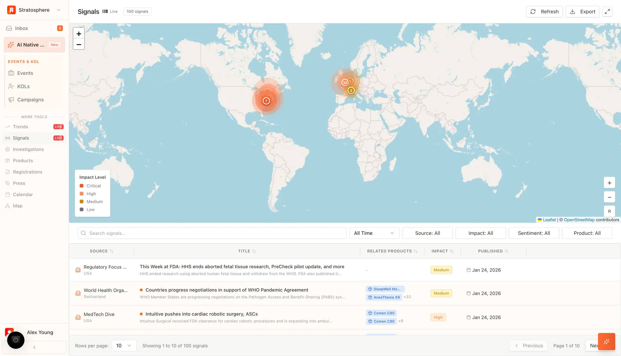 Signals feed with heat map, filters, and signal table