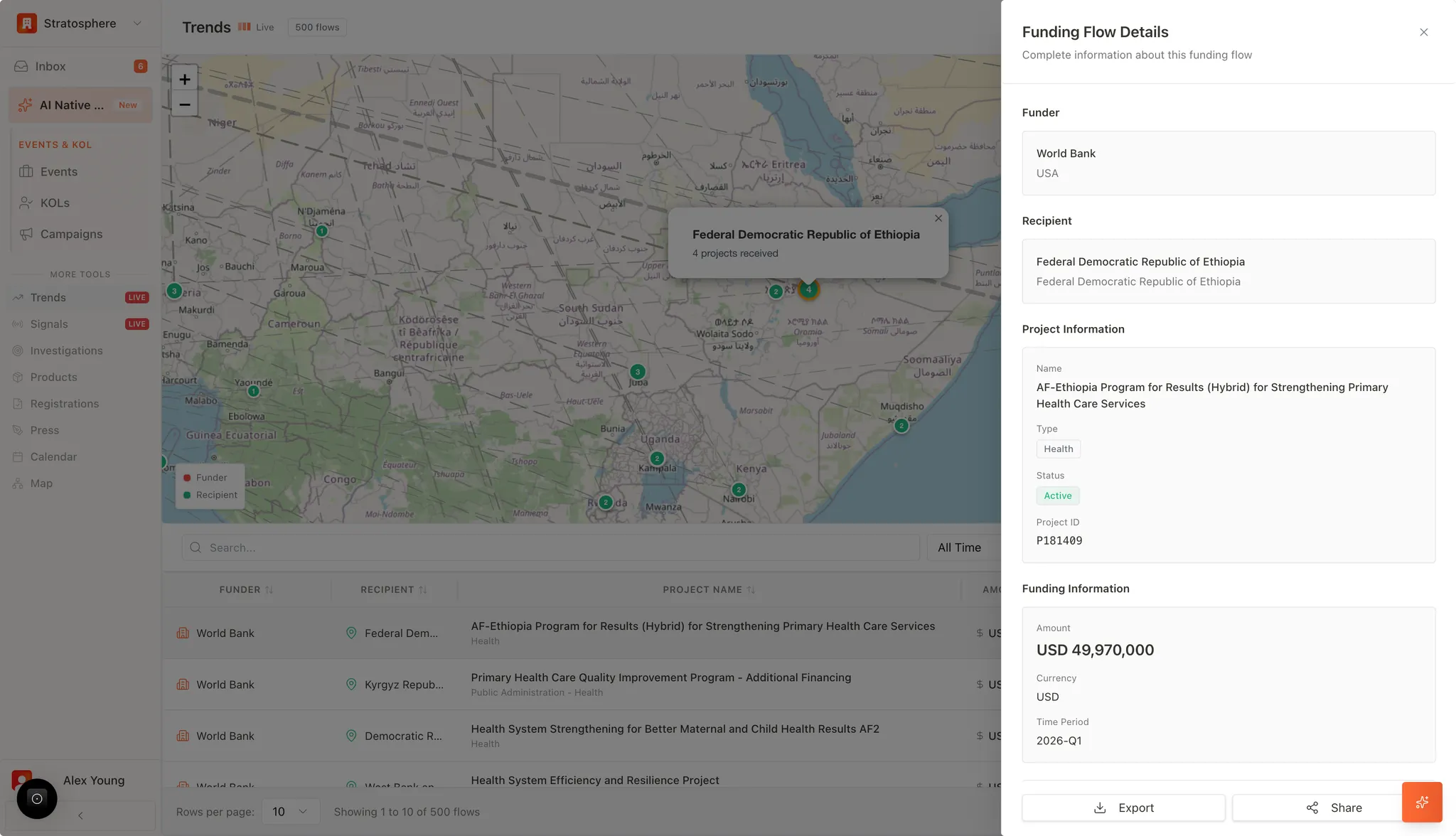 Funding flow details panel for a single project