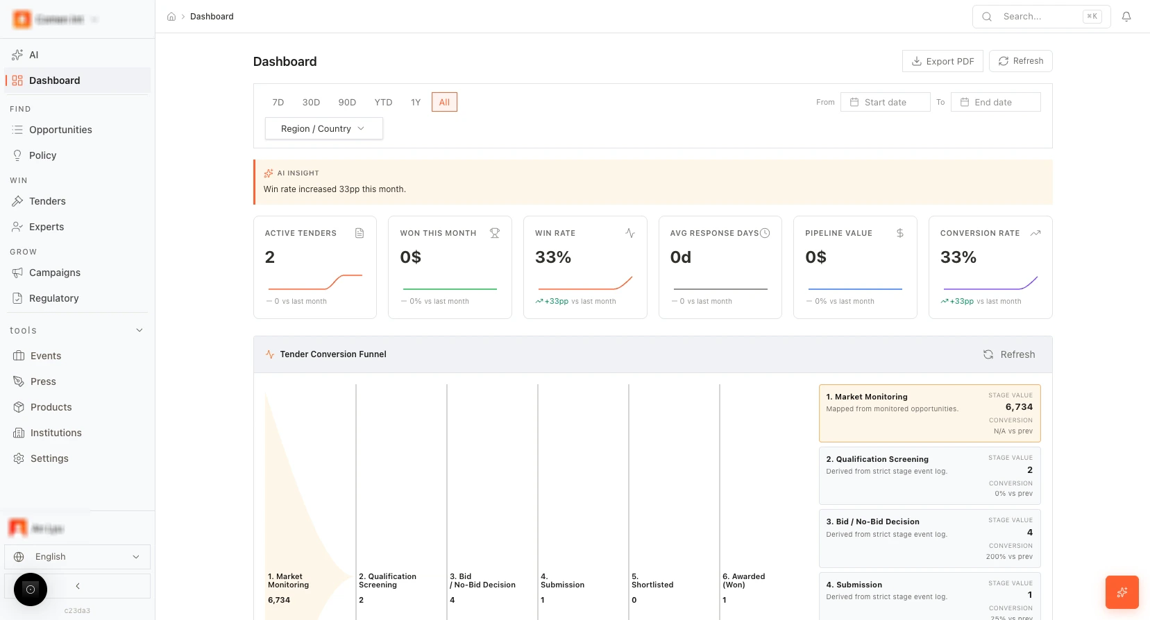 Dashboard overview: KPIs, funnel, and filters