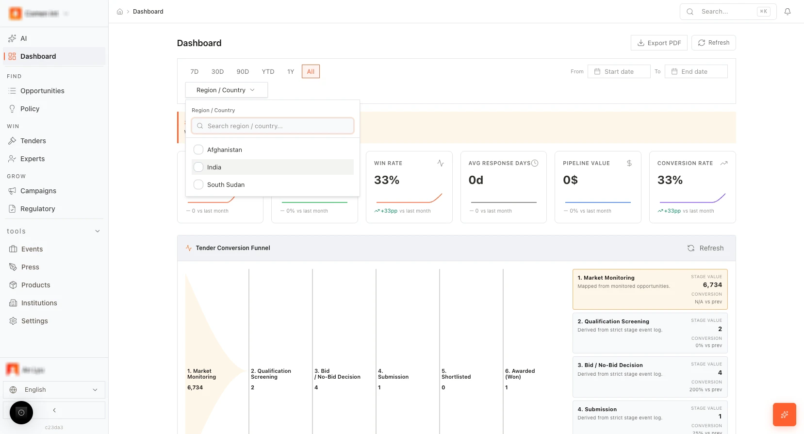 Dashboard filters: time, date range, Region/Country