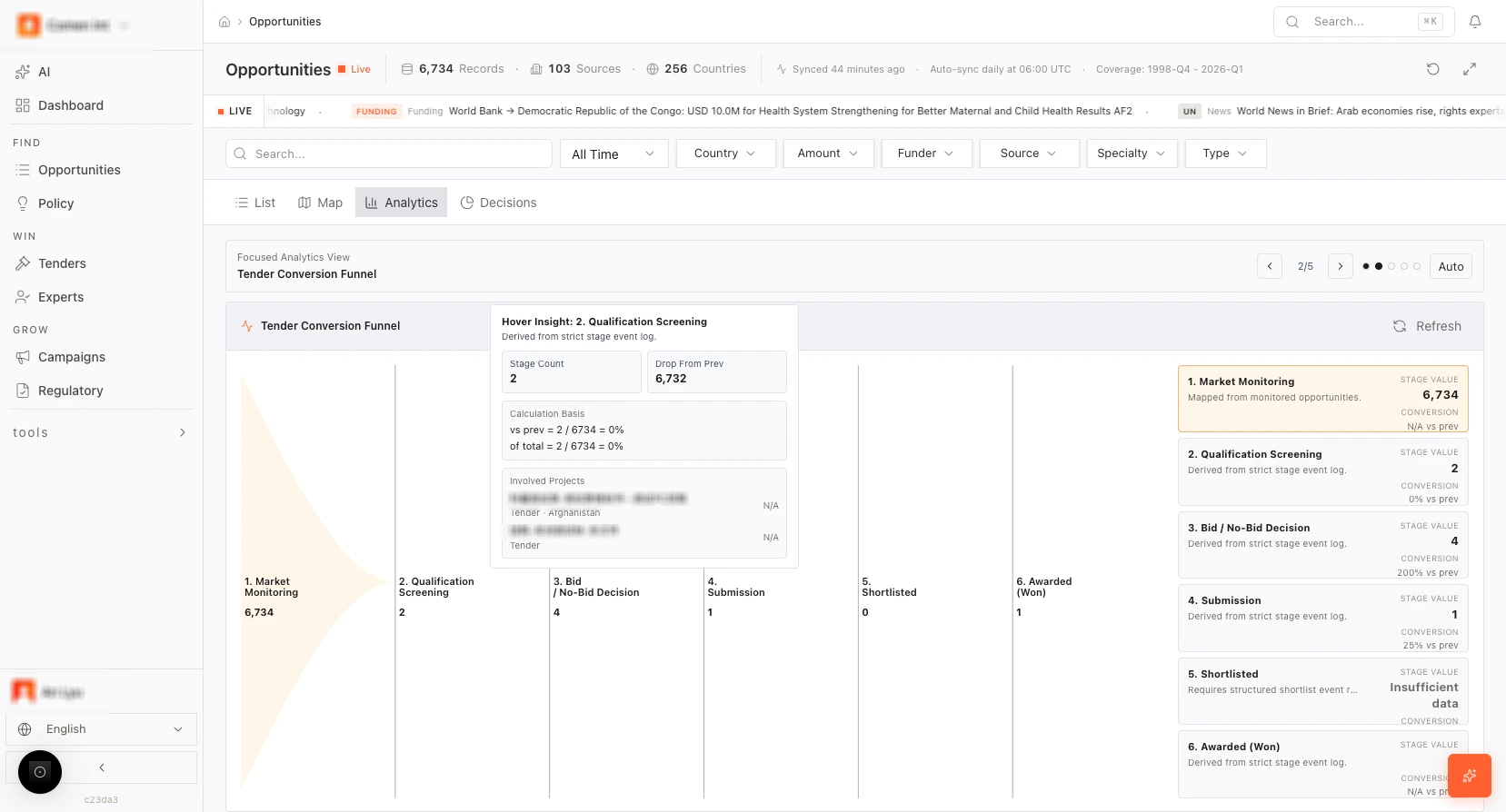 Opportunity analytics funnel