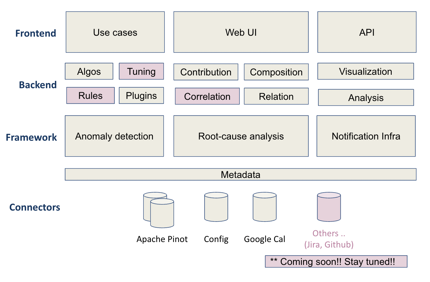 ThirdEye Architecture - StarTree Docs