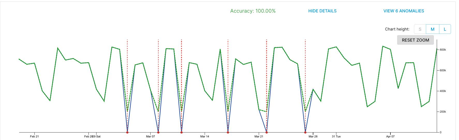 Mutable Data - StarTree Docs